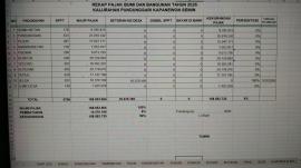 PADUKUHAN JELOK LUNAS PBB-P2 TAHUN 2026